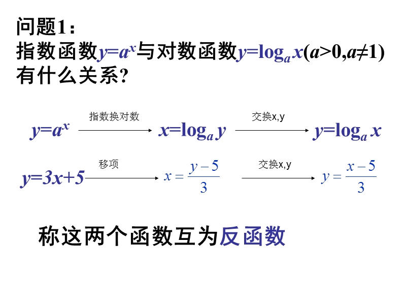 对数函数与指数函数的关系.ppt_第2页