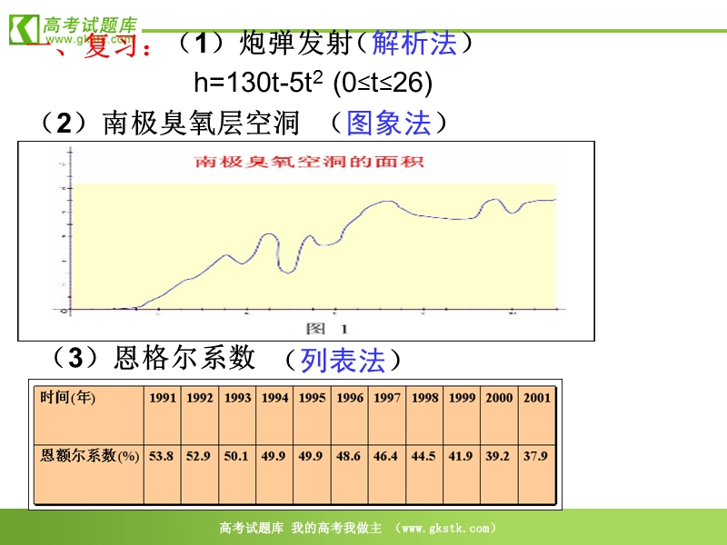 数学：1.2.2 《函数的表示法》课件（2）（新人教a版必修1）.ppt_第2页