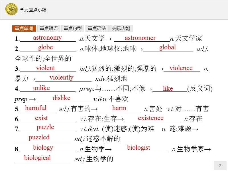 【测控指导】2018版高中英语人教版必修3课件：4单元重点小结.ppt_第2页