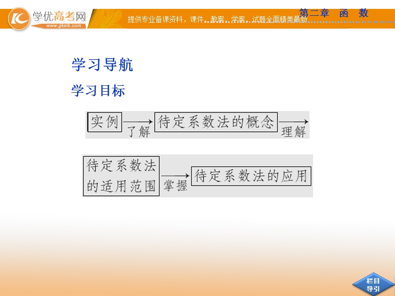 优化方案人教b版数学必修1课件：2.2.3 待定系数法.ppt_第3页