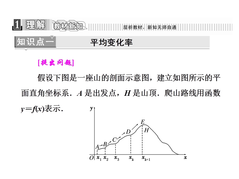 高中数学人教a版选修2-2课件：1.1.1～1.1.2 变化率问题　导数的概念.ppt_第2页