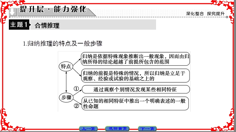 【课堂新坐标】高中数学苏教版选修1-2课件： 第2章 章末分层突破.ppt_第3页