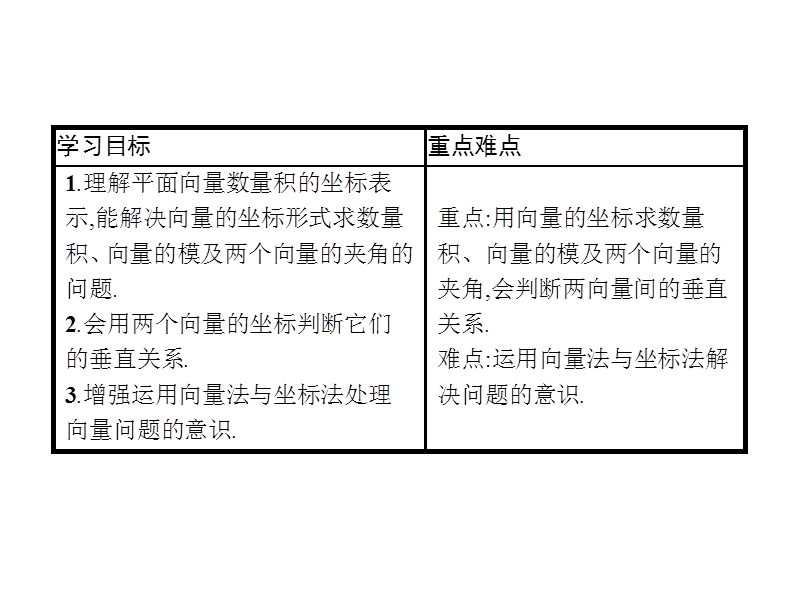 【金牌学案】高中数学苏教版必修四课件：2.4.2向量数量积的坐标运算.ppt_第2页