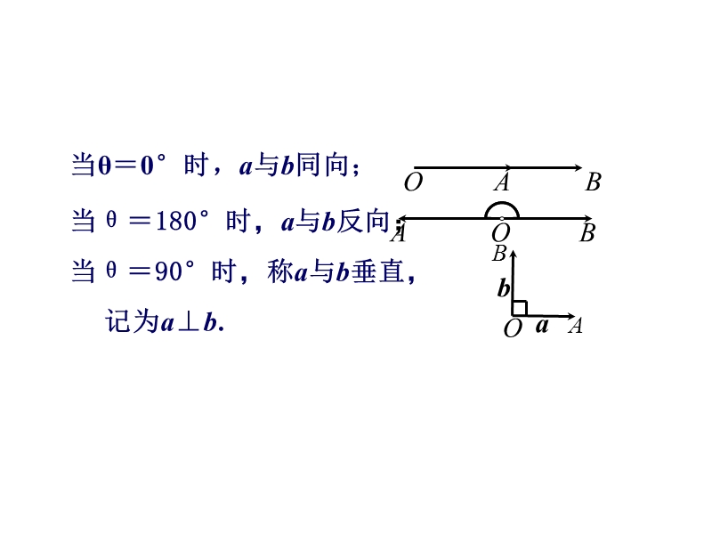 【金识源】（教师参考）高中数学苏教版必修4  2.4  向量的数量积（一）课件1 .ppt_第3页