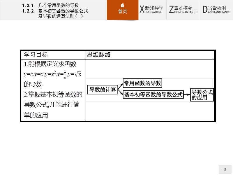 【测控设计】高二数学人教a版选修2-2课件：1.2.1-1.2.2.1 几个常用函数的导数 基本初等函数的导数公式及导数的运算法则(一).ppt_第3页