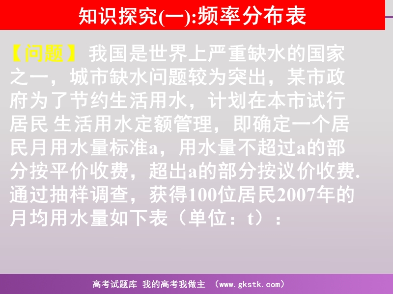 《用样本估计总体》课件3（新课标人教a版必修3）.ppt_第3页