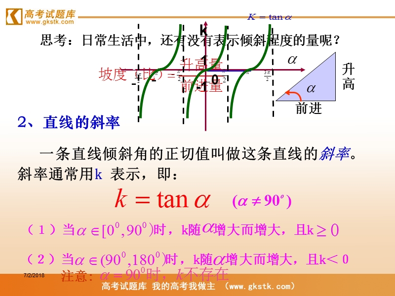 《直线的倾斜角与斜率》课件12（新人教a版必修2）.ppt_第3页