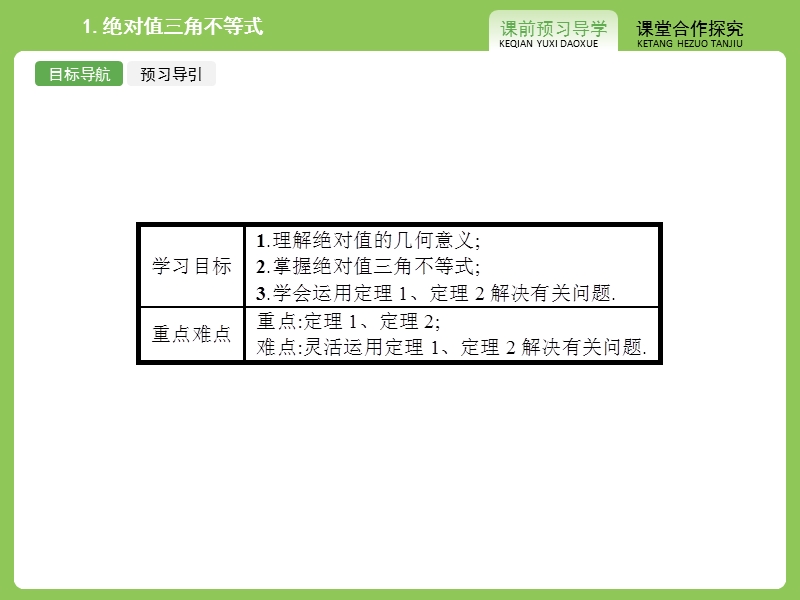 【志鸿优化设计-赢在课堂】（人教）2015高中数学选修4-5【精品课件】1.2.1绝对值三角不等式.ppt_第3页