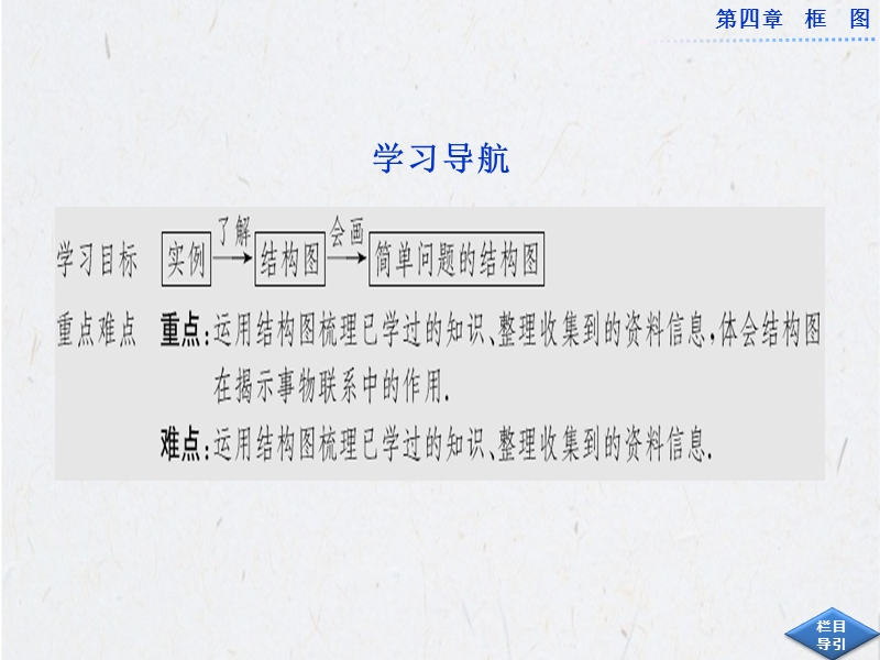 优化方案高中数学选修1-2（人教a版）：4.2 《结构图》 课件.ppt_第2页