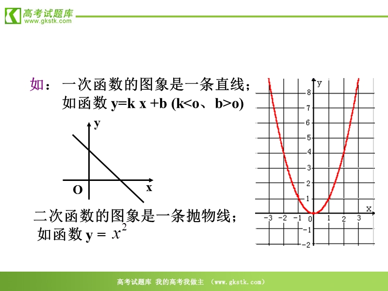 《函数的表示法》课件1（16张ppt）（新人教a版必修1）.ppt_第3页