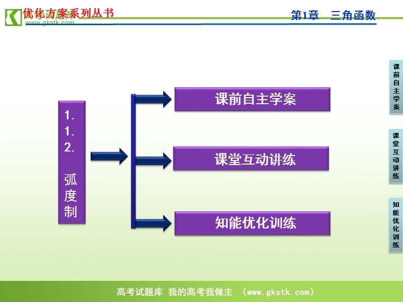 【苏教版】数学《优化方案》必修4课件：第一章1.1.2.ppt_第3页