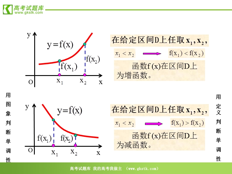 数学：1.3.1《函数的单调性》(2)课件（新人教a版必修1）.ppt_第3页