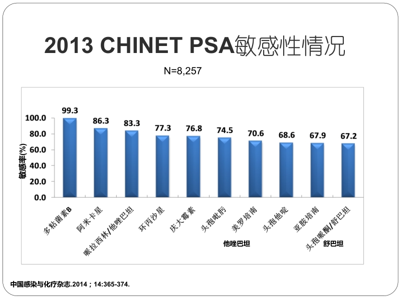 -铜绿假单胞菌专家共识解读.pptx_第3页