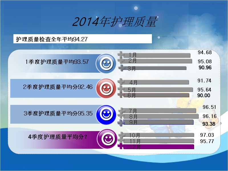 2014年护理工作总结及2015年工作计划.ppt_第3页