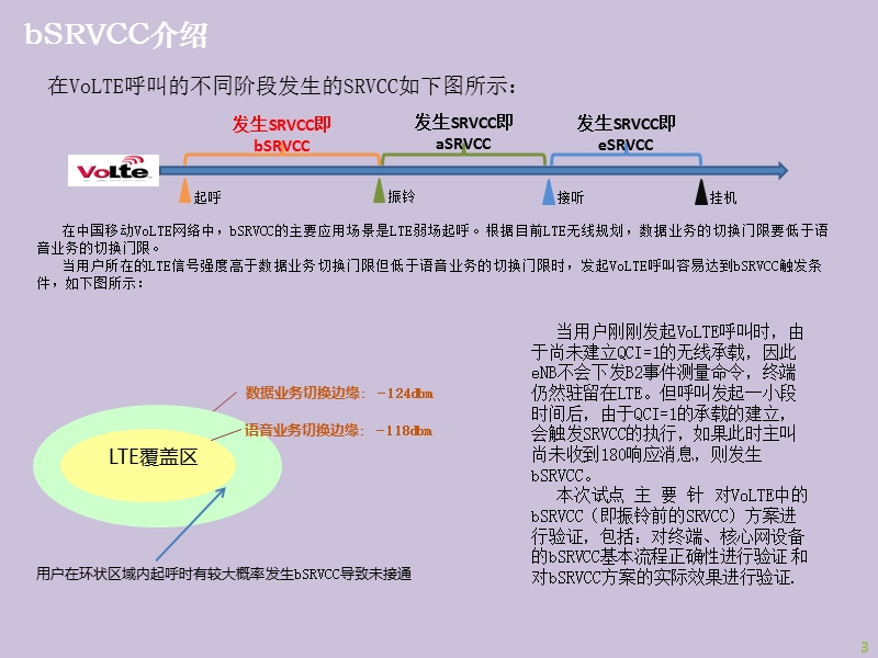 bsrvcc现网功能验证总结.pptx_第3页