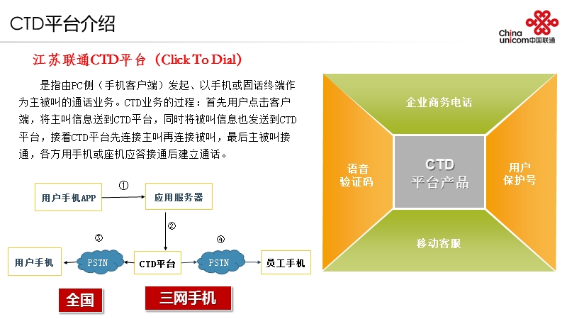 ctd创新业务产品.pptx_第2页