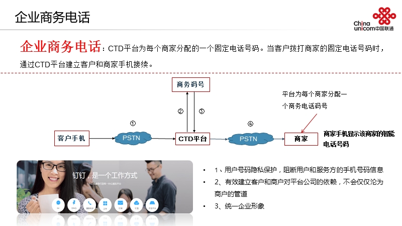 ctd创新业务产品.pptx_第3页