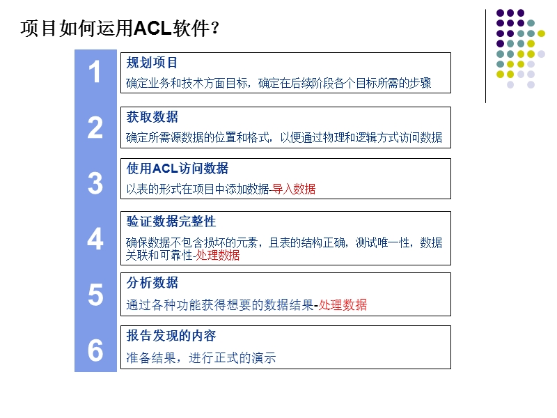 acl软件学习.ppt_第3页