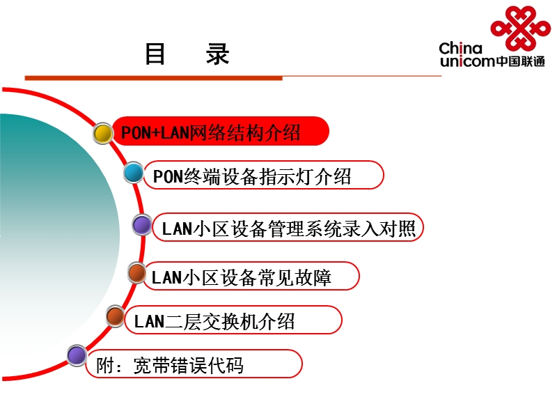 pon+lan网络结构知识.ppt_第2页