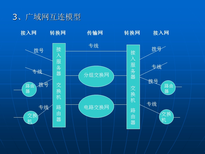 cisco路由器概述.ppt_第3页