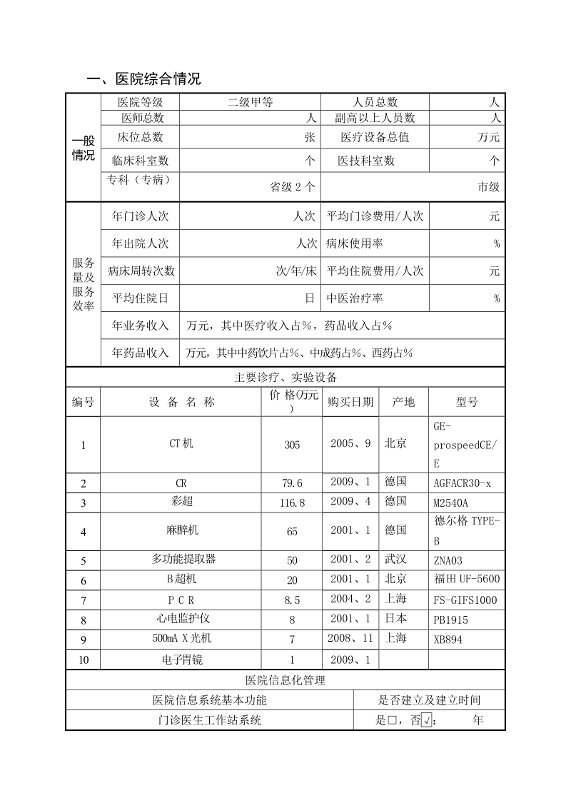 2017省级中医重点专科申报书.doc_第2页