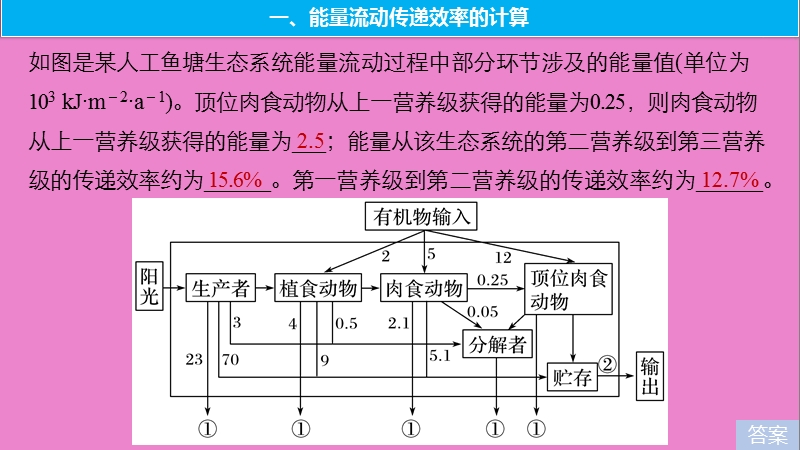 2019版生物高考大一轮复习 热点题型十五 能量流动计算的相关题型课件 北师大版.ppt_第2页