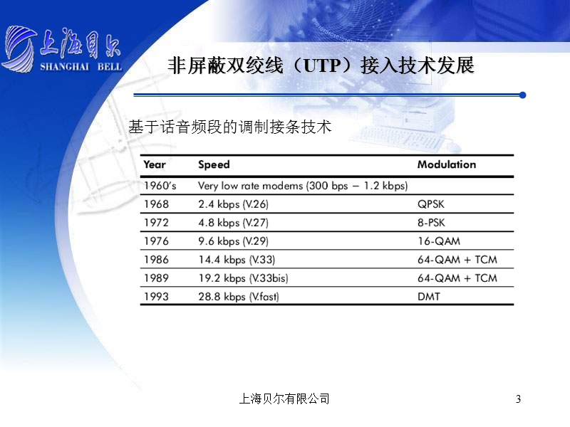 adsl培训.ppt_第3页