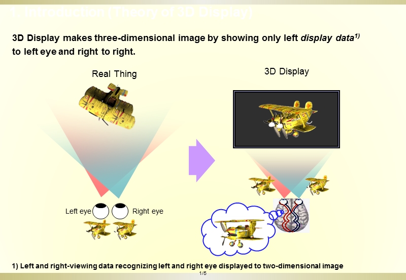 3d显示技术介绍.ppt_第2页