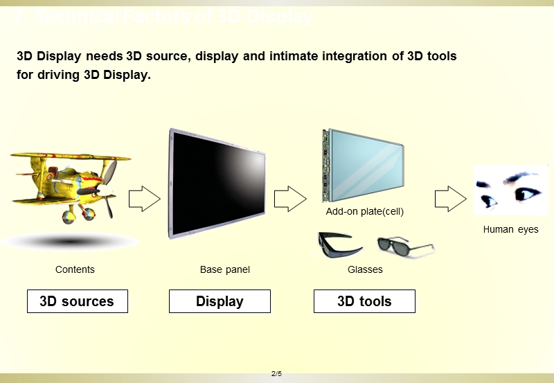 3d显示技术介绍.ppt_第3页