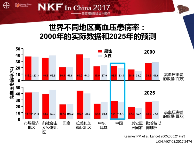 2017年高血压进展final(心内专家).pptx_第2页