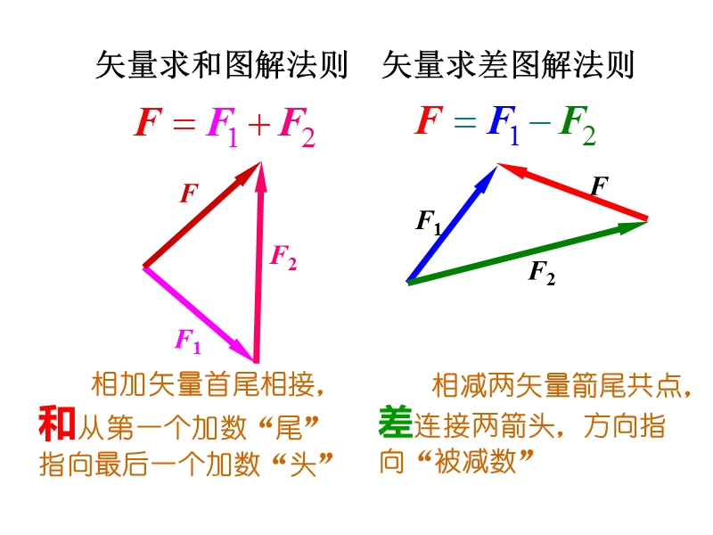 【更高更妙的物理】动态问题的力三角形判断法.ppt_第2页