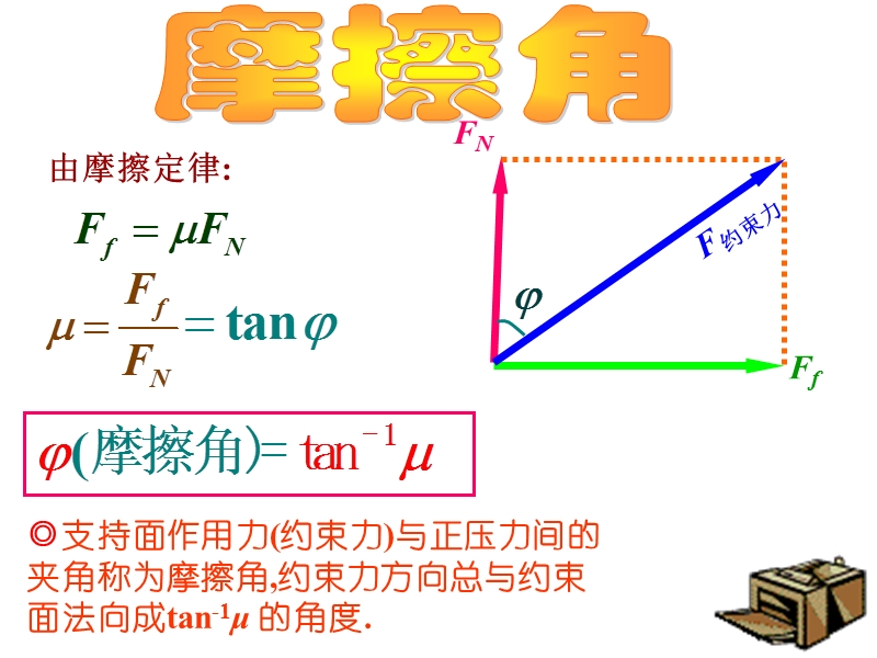 【更高更妙的物理】动态问题的力三角形判断法.ppt_第3页