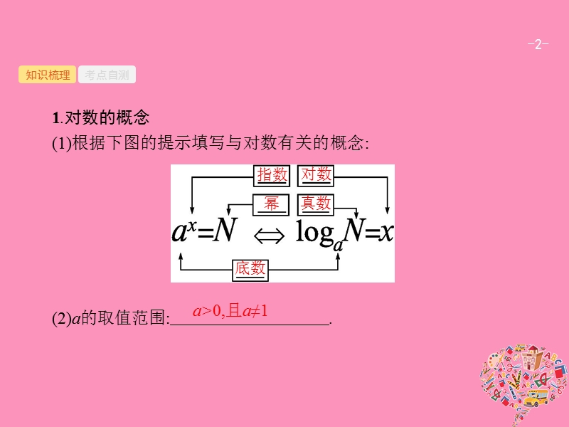 2019高考数学一轮复习 2.6 对数与对数函数课件 理 新人教b版.ppt_第2页