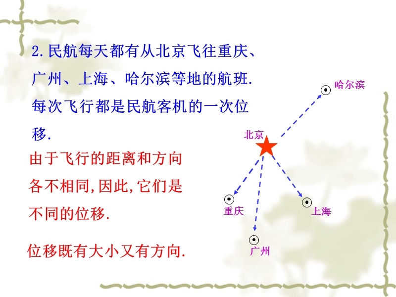 【数学】北师大版必修四：2.1《从位移、速度《力到向量》ppt课件.ppt_第3页