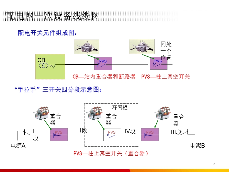 4-配电自动化通信解决方案.ppt_第3页