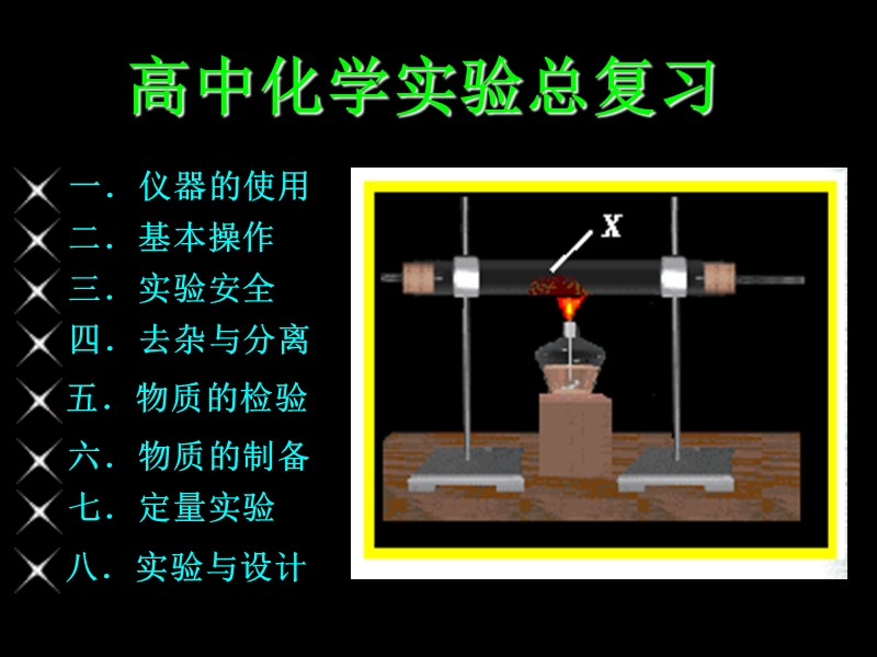 2015高三一轮复习-化学实验复习.ppt_第3页