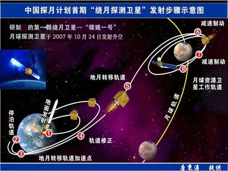 一、技术与设计的关系.ppt_第2页