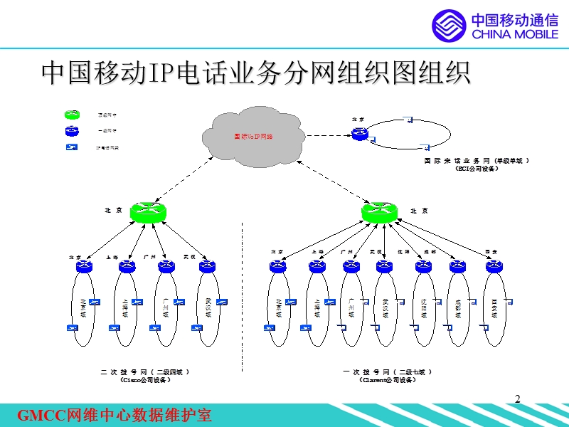 voip业务介绍.ppt_第2页