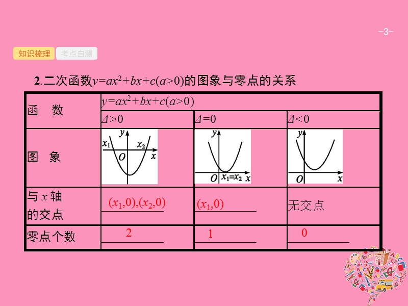 2019高考数学一轮复习 2.8 函数与方程课件 理 新人教b版.ppt_第3页