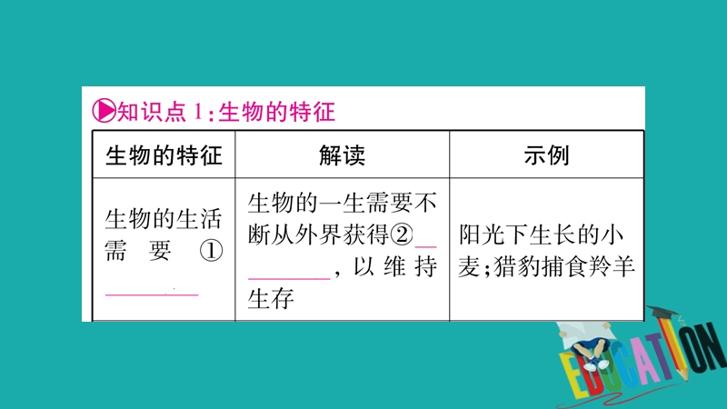 2018中考生物总复习 教材考点梳理 七上 第1单元 第1章 认识生物课件 新人教版.ppt_第3页