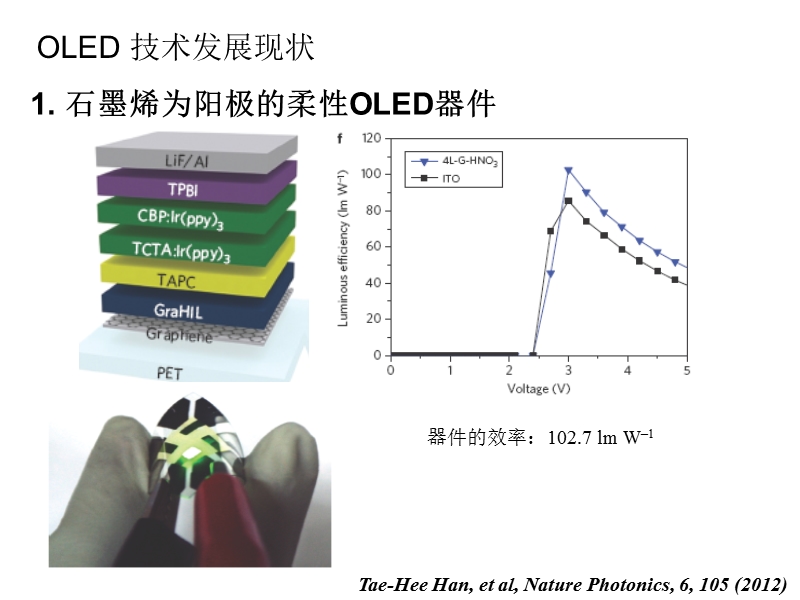 oled最新进展与发展方向.ppt_第3页