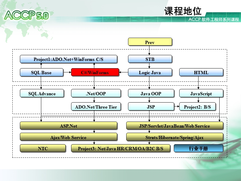 c#学习教程001(北大青鸟).ppt_第2页