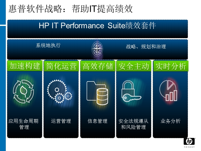 bsa-solution-overview(hp自动化运维解决方案).ppt_第2页