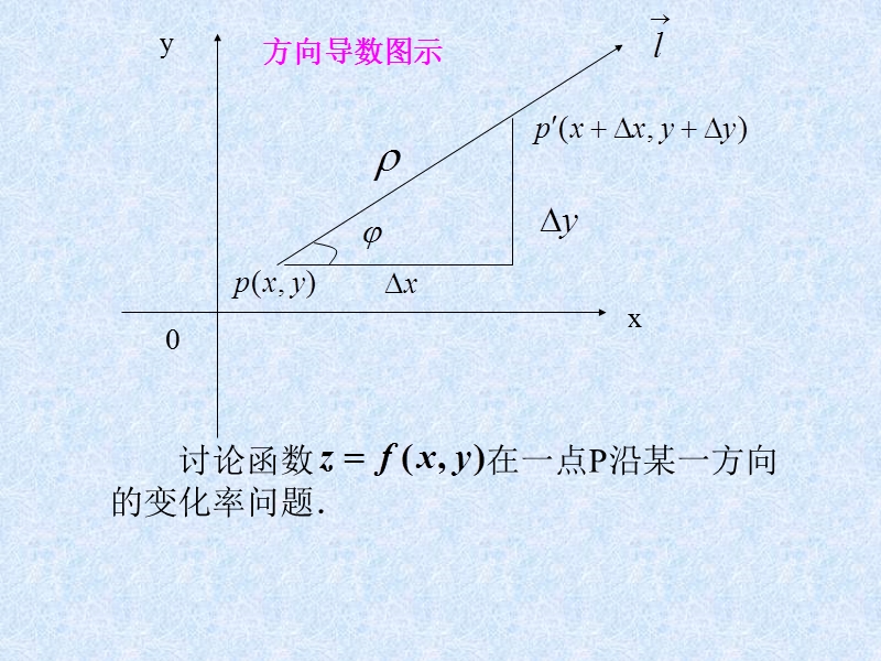 17-3方向导数与梯度.ppt_第3页