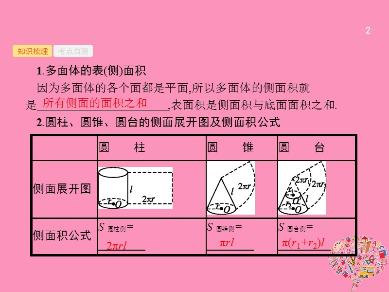 2019高考数学一轮复习 8.2 空间几何体的表面积与体积课件 理 新人教b版.ppt_第2页