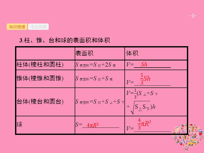 2019高考数学一轮复习 8.2 空间几何体的表面积与体积课件 理 新人教b版.ppt_第3页