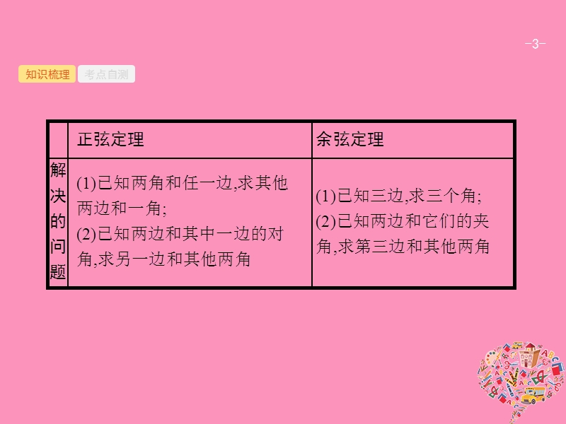 2019高考数学一轮复习 4.7 解三角形课件 理 新人教b版.ppt_第3页