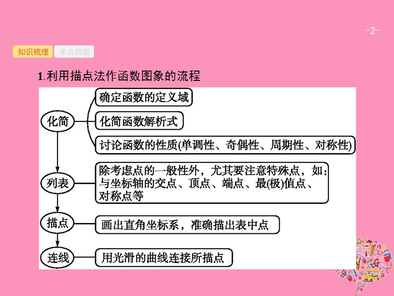 2019高考数学一轮复习 2.7 函数的图象课件 理 新人教b版.ppt_第2页