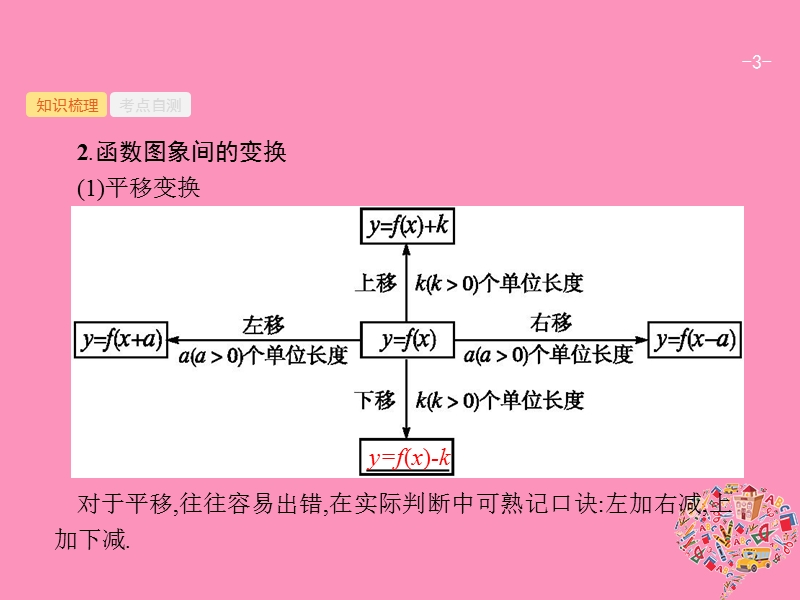 2019高考数学一轮复习 2.7 函数的图象课件 理 新人教b版.ppt_第3页