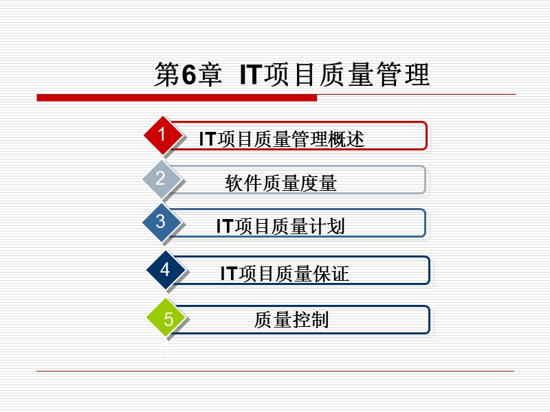 it项目质量管理.ppt_第1页